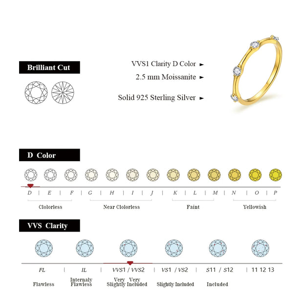 VVS1 D Color Round Cut 2.5mm Moissanite Ring.