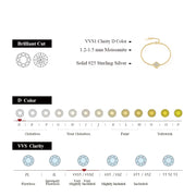 VVS1 D-Color 1.2-1.5mm Bezel Moissanite Bracelet.