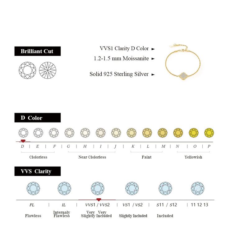 VVS1 D-Color 1.2-1.5mm Bezel Moissanite Bracelet.