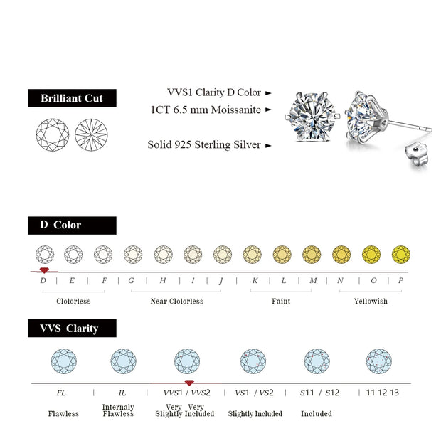 1.0-3.0 Carat Brilliant Cut Moissanite Stud Earrings | S925