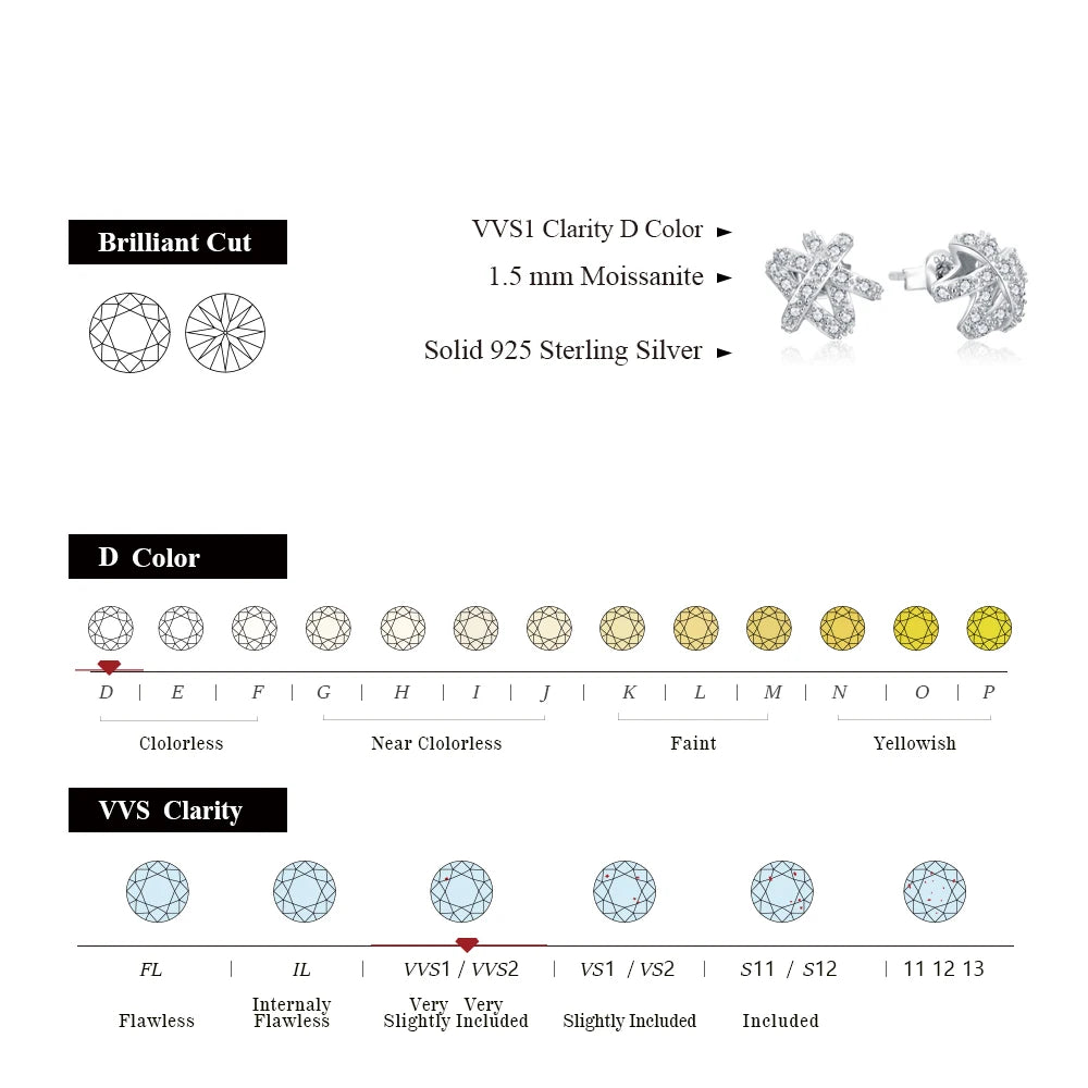 VVS1 D Color Round Cut 1.5mm Moissanite Stud Earrings.