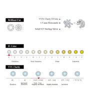 VVS1 D Color Round Cut 1.5mm Moissanite Stud Earrings.