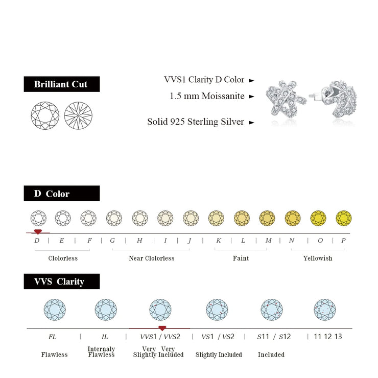 VVS1 D Color Round Cut 1.5mm Moissanite Stud Earrings.