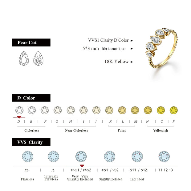 VVS 1 D Color Pear Cut 5*3mm Moissanite Promise Ring.