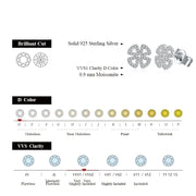 VVS1 D Color 0.9mm Moissanite Stud Earrings | S925.