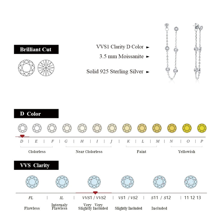 3.5mm Round Cut Moissanite Drop Earrings | S925.