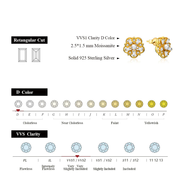 2.5*1.5 Rectangular Cut Moissanite Earrings | 925 Sterling Silver.