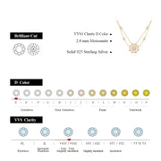 2.0MM Spider Web Design Moissanite Pendant Necklace | S925.