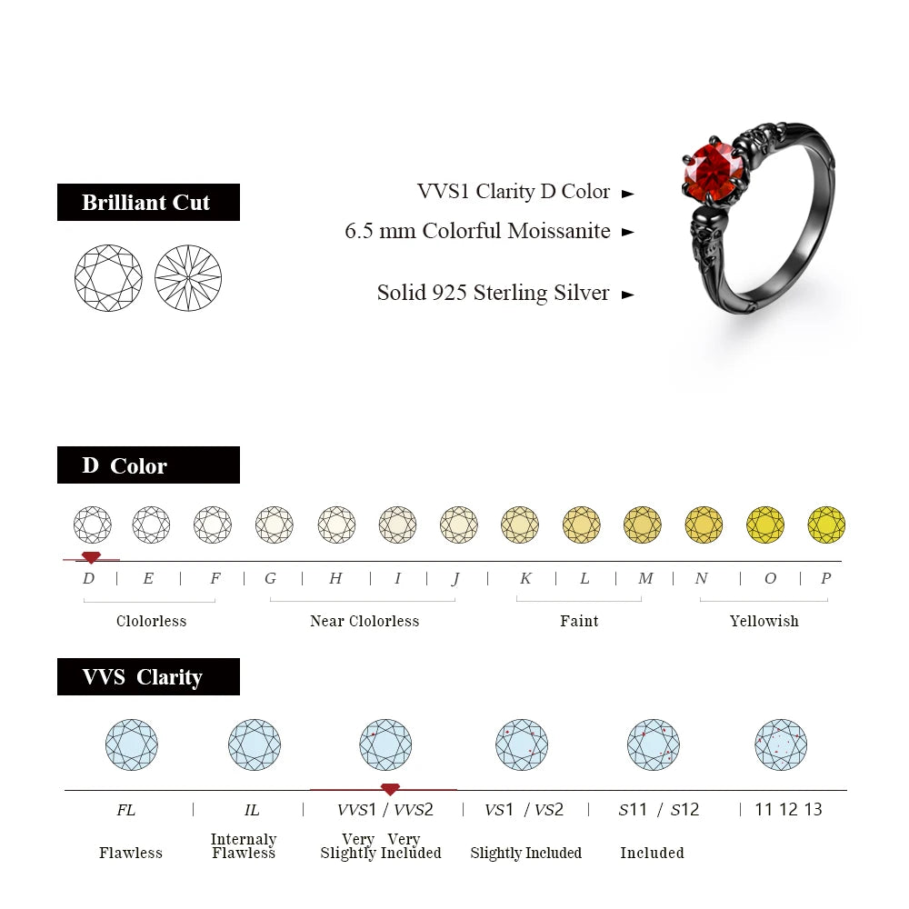 VVS1 D Color 6.5MM Red Moissanite Ring | S925.