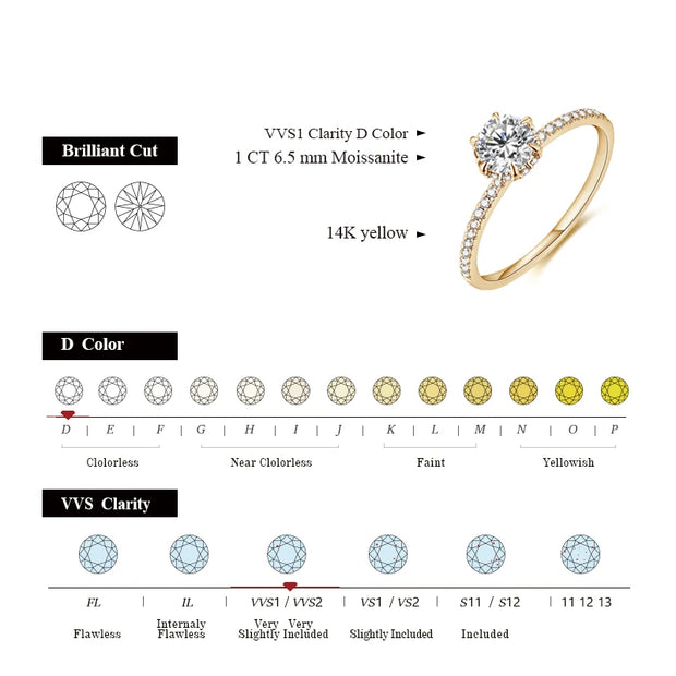 1 CT D Color Moissanite Promise Ring | 925 Sterling Silver.