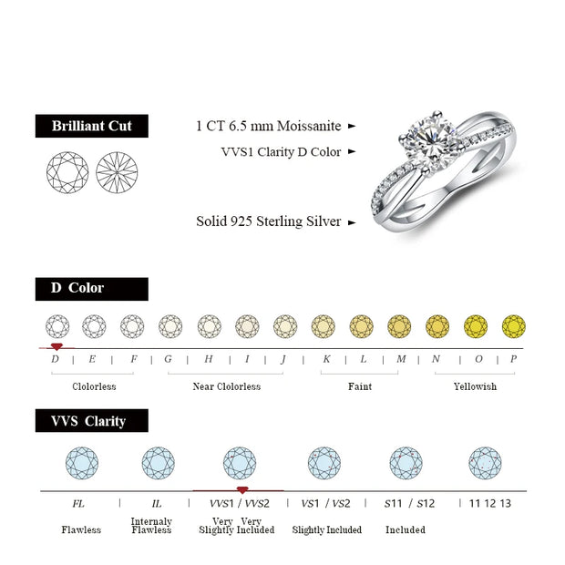 VVS1 D Color 1CT Moissanite Promise Ring.