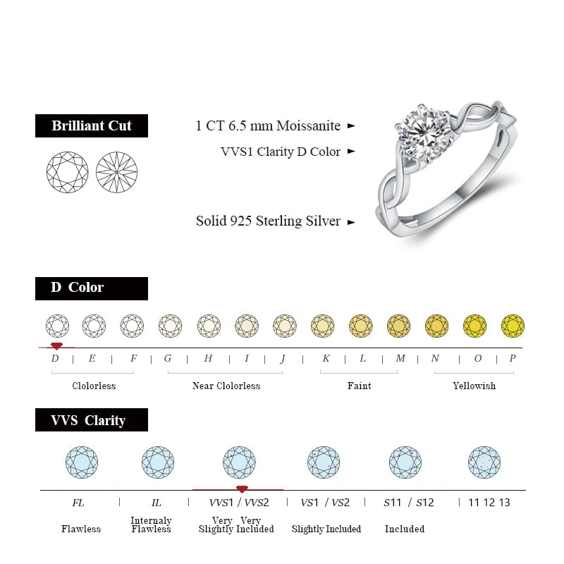 VVS1 D Color 1CT Round Cut Moissanite Promise Ring.