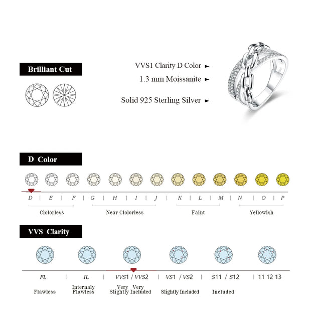 1.3MM D Color VVS1 Moissanite Eternity Band | S925.