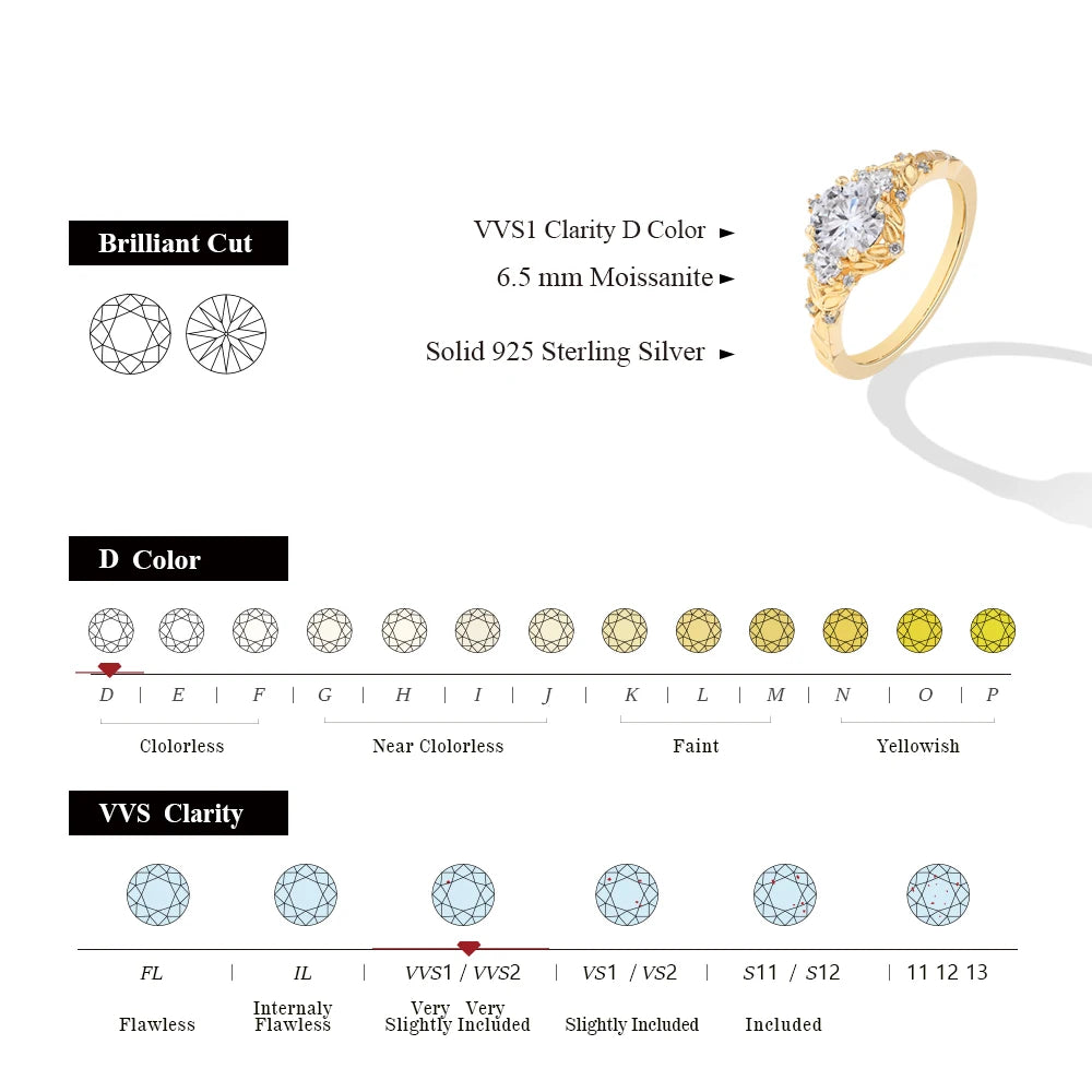 Four Leaf Clover Moissanite Ring