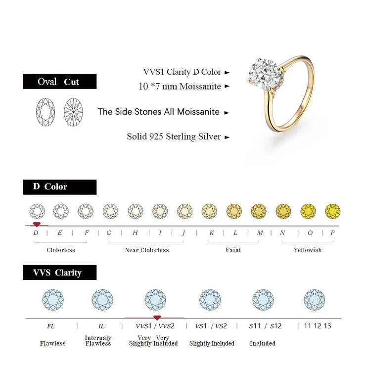 VVS1 D Color Oval Cut Moissanite Engagement Ring.