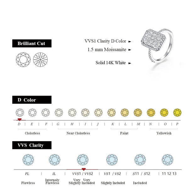 VVSI D Color 1.5MM Brilliant Cut Moissanite Ring.