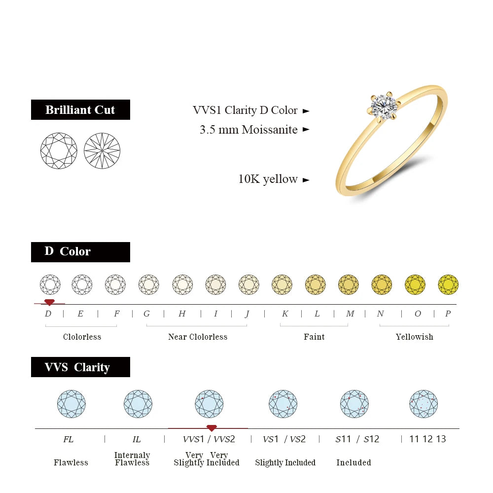3.5MM Brilliant Cut Moissanite Promise Ring.