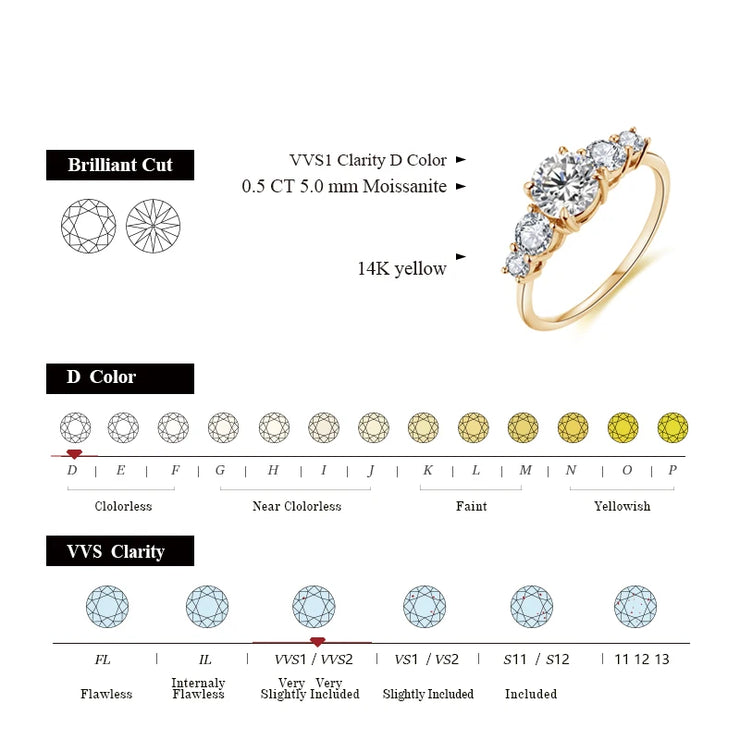 5 Stone VVS1 Brilliant Cut Moissanite Promise Ring.