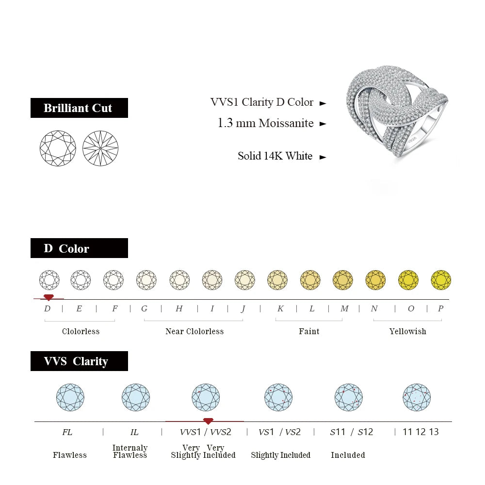 VVS1 D Color 1.3MM Moissanite Ring |S925.