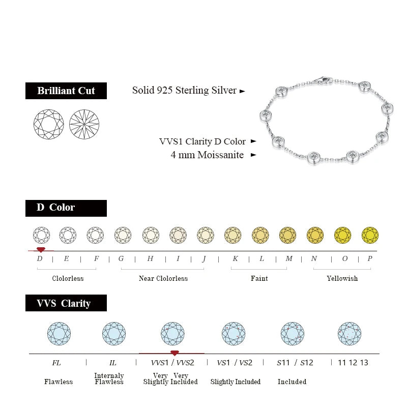 VVS1 D Color 4mm Brilliant Cut Moissanite Bracelet | S925.