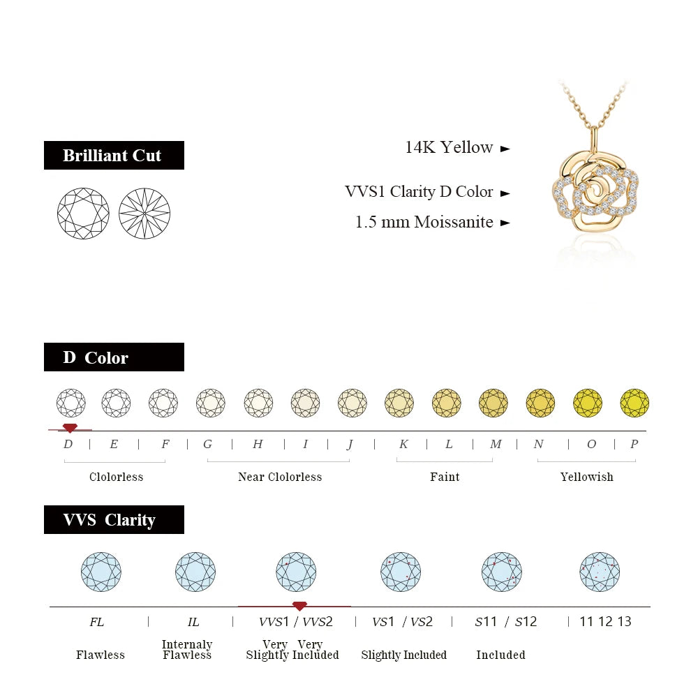 1.5 MM VVS1 D Color Flower Moissanite Pendant Necklace | S925.