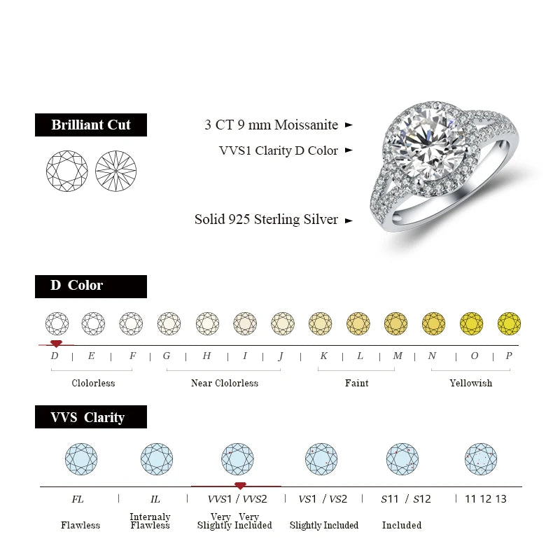 3.0ct D Color Round 18K White Gold Plated 925 Silver Moissanite Ring.