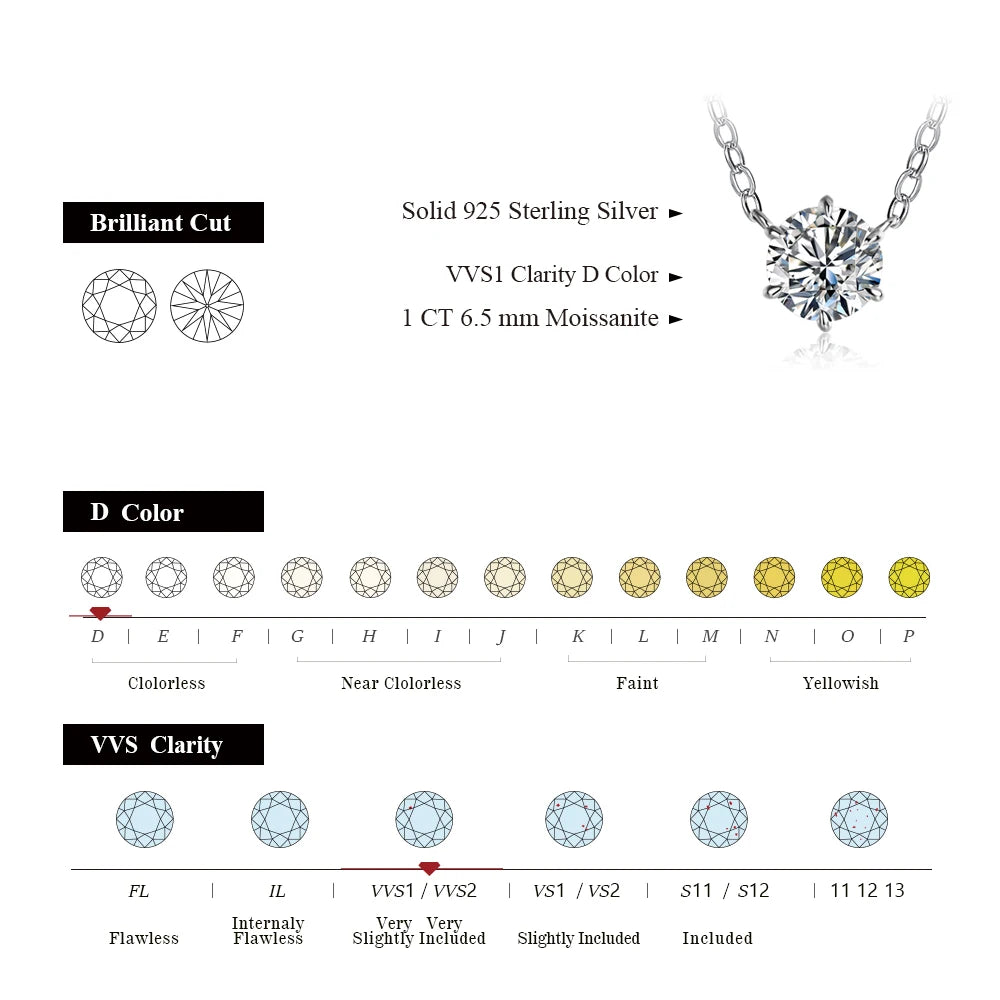 1-2 CT VVS1 D Color Moissanite Pendant Necklace | S925.