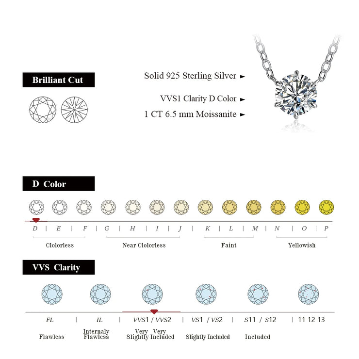 1-2 CT VVS1 D Color Moissanite Pendant Necklace | S925.