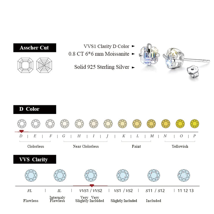 0.8 CT Asscher Cut Moissanite Stud Earrings | S925.