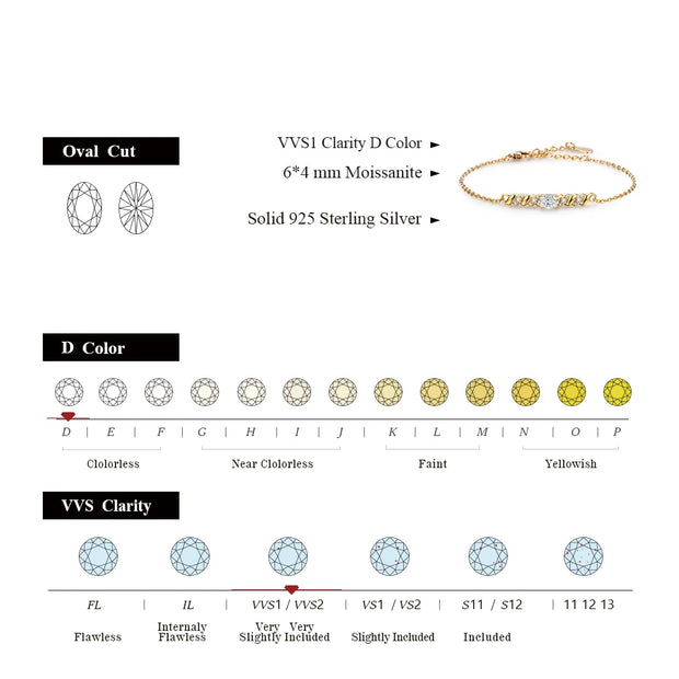 VVS1 D-Color 6*4mm Oval Cut Moissanite Bracelet | S925.