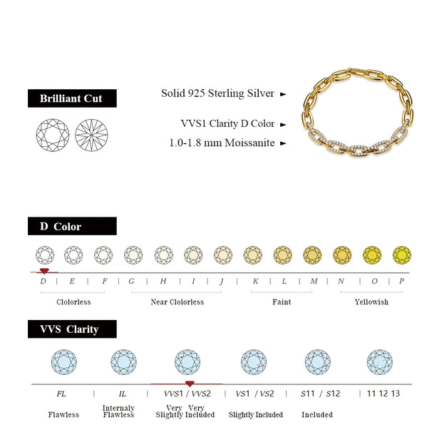 VVS 1 D Color 1.0-1.8 MM Brilliant Cut Moissanite Bracelet.