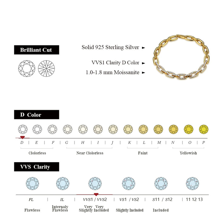 VVS 1 D Color 1.0-1.8 MM Brilliant Cut Moissanite Bracelet.