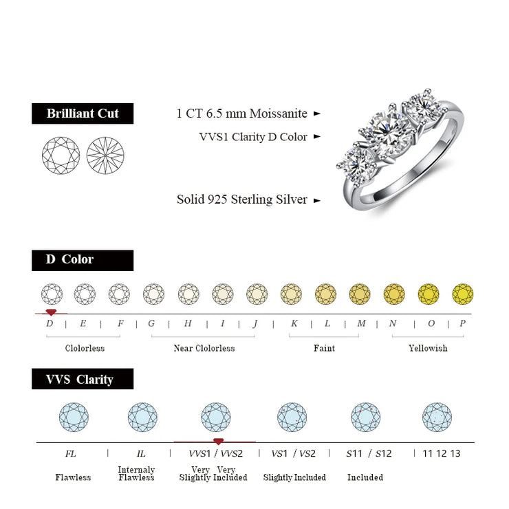 2.0CT D Color Princess Cut Moissanite Promise Ring.