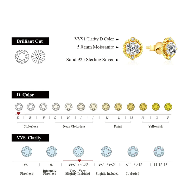 5mm VVS1 D Color Brilliant Cut Earrings | S925.