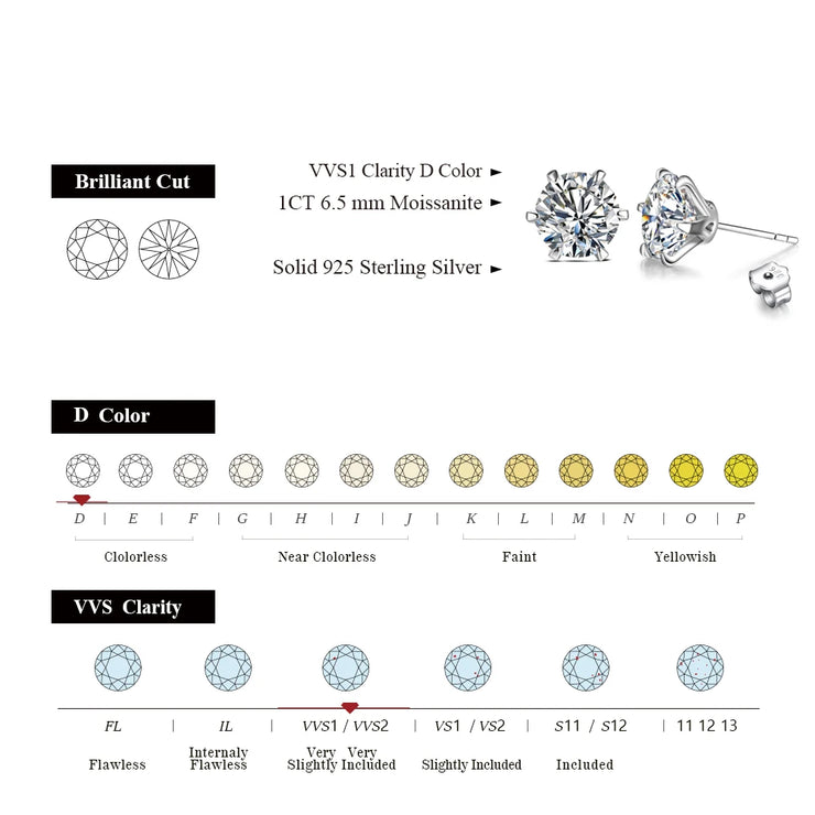 VVS1 3.0 Carat Moissanite Stud Earrings | S925.