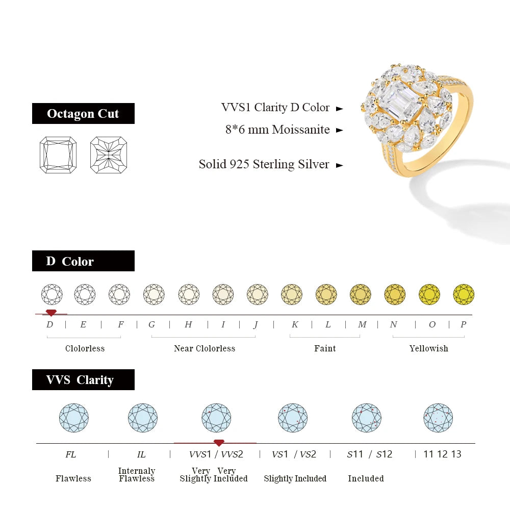 VVS1 D Color Octagon Cut Moissanite Ring.