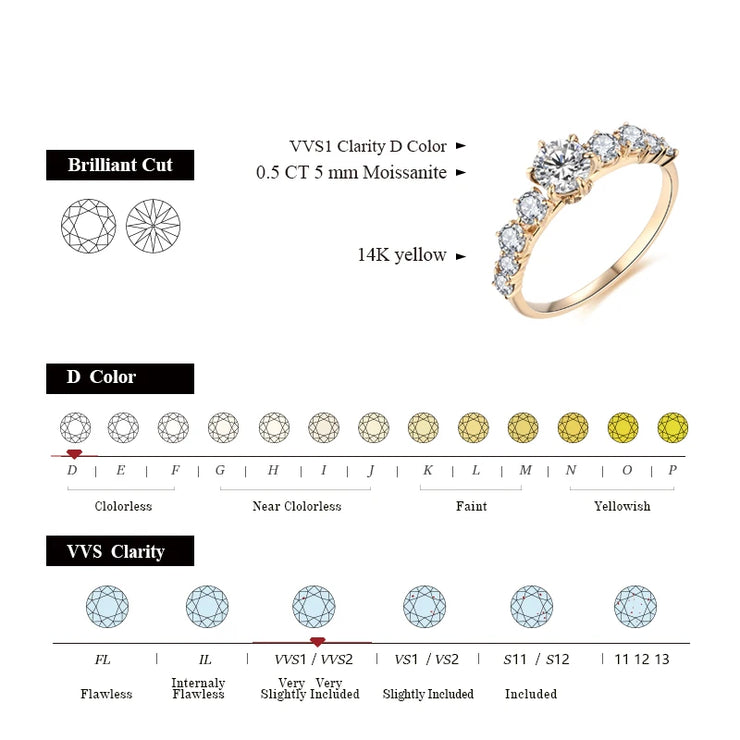 14K Yellow Gold Plated Brilliant Cut | 0.5 CT Moissanite Ring.