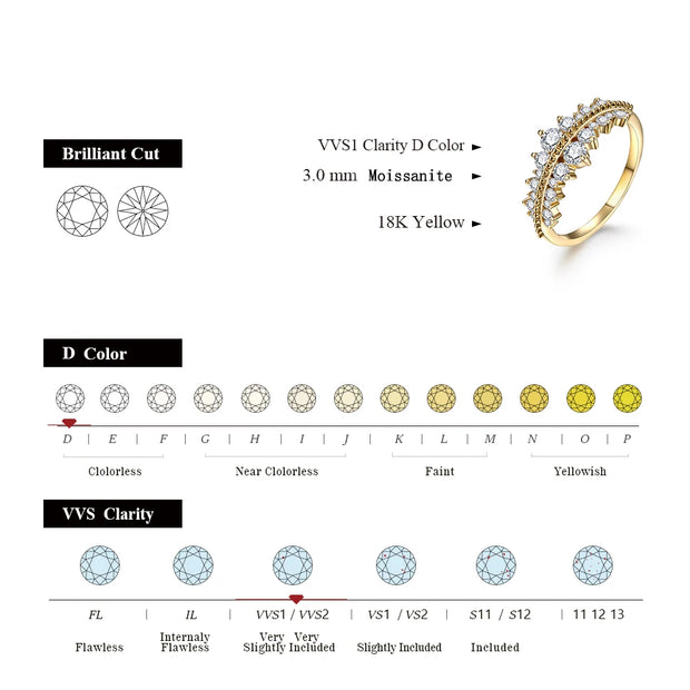 VVS1 D Color 3.0mm Brilliant Cut Moissanite Promise Ring | S925.