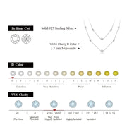 VVS 1 D Color 3.5mm Brilliant Cut Moissanite Necklace | S925.