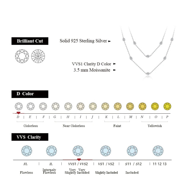 VVS 1 D Color 3.5mm Brilliant Cut Moissanite Necklace | S925.