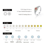 VVSQ D Color 1.0 CT Round Cut Moissanite Ring.