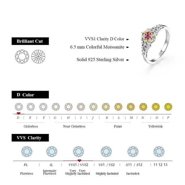 VVSQ D Color 1.0 CT Round Cut Moissanite Ring.